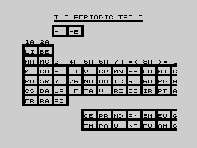 The Periodic Table image, screenshot or loading screen